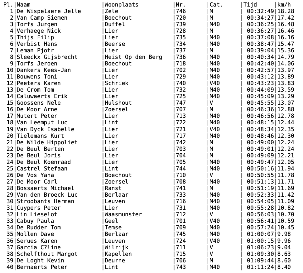 Donkrun 2024 resultaten 10km